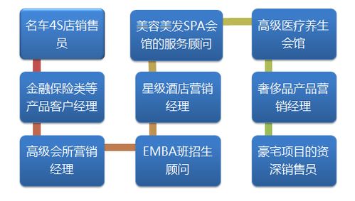 黑客服务流程图