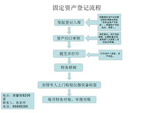 资金追款流程图