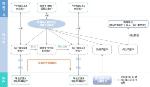 资金安全示意图