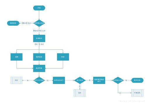 用户操作流程图