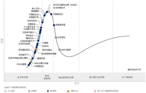 未来技术趋势图