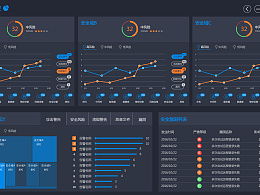 资金安全监控图