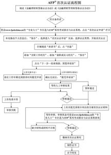 用户验证服务流程图表