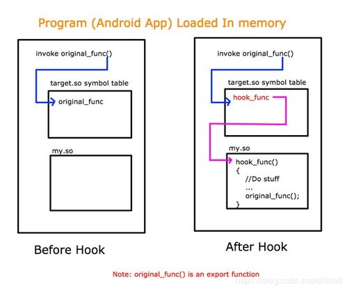 黑客技术安全操作界面