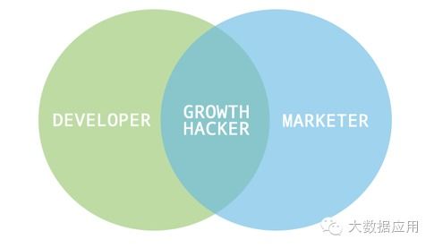 黑客分析数据图表