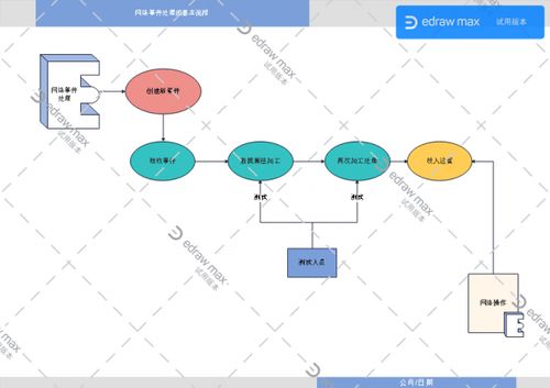 黑客追款流程示意图
