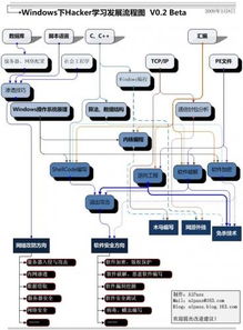 黑客在线追款流程图表