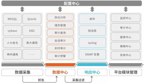 网络安全防护示意图