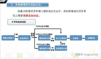 黑客追款流程图