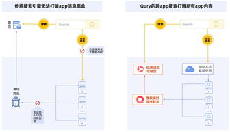 查找联系方式的示意图