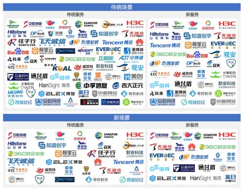 网络安全服务发展图表